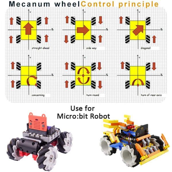 Mecanum Wheels 64mm for Raspberry Pi 43B+Microbit