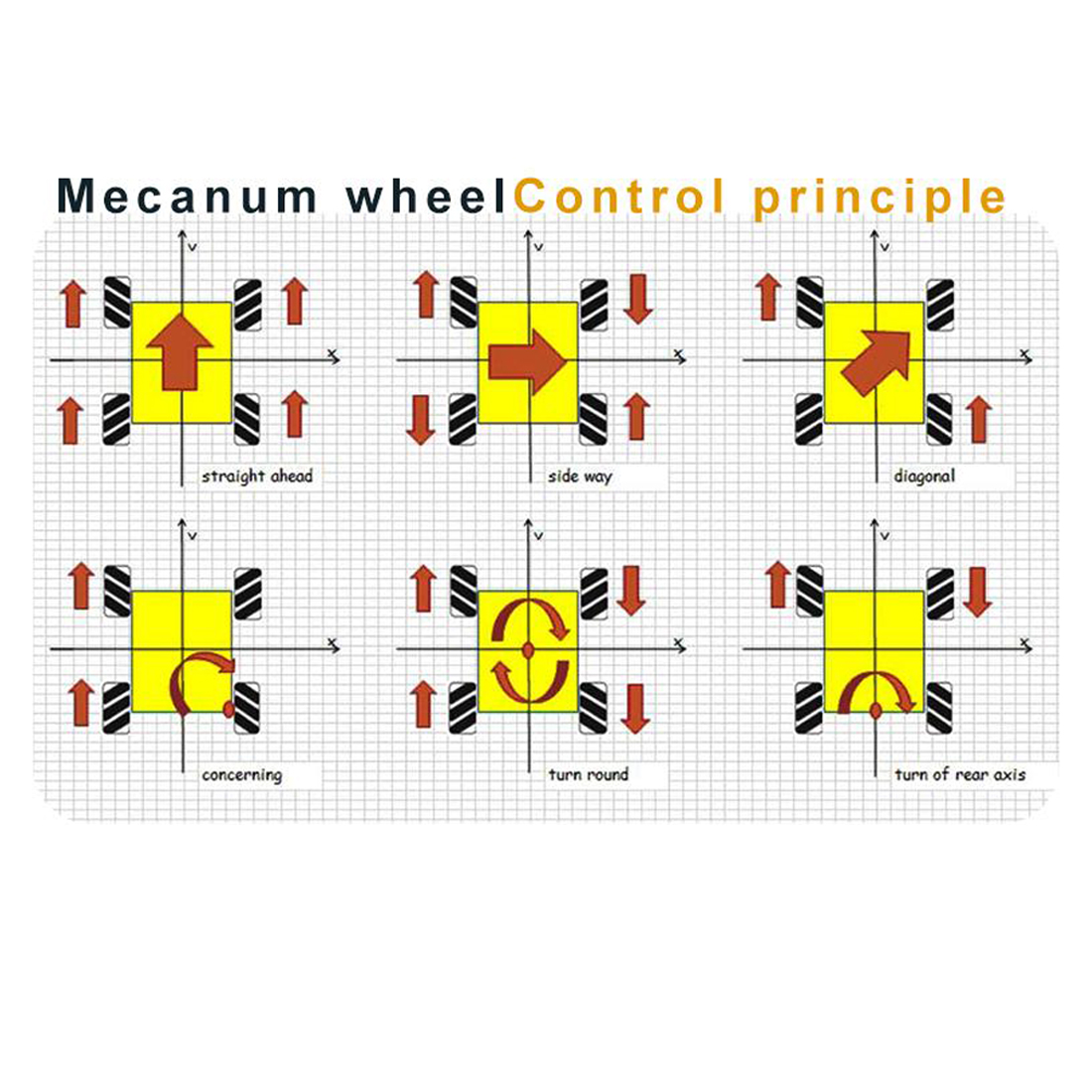 Mecanum Wheels 64mm for Raspberry Pi 4/3B/Microbit robot Kit