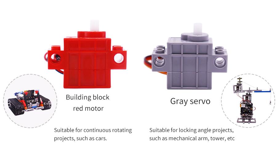 Programmable Servo Motor Building Block